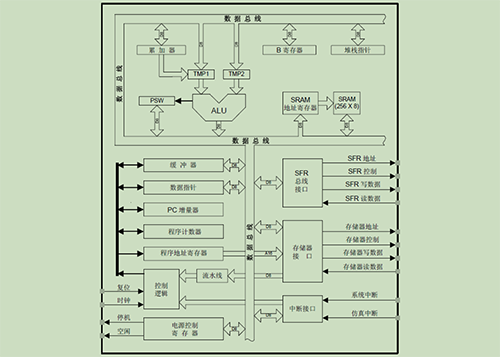 高速USB芯片价格