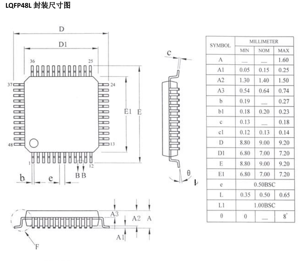 拉萨USB键盘芯片FLASH