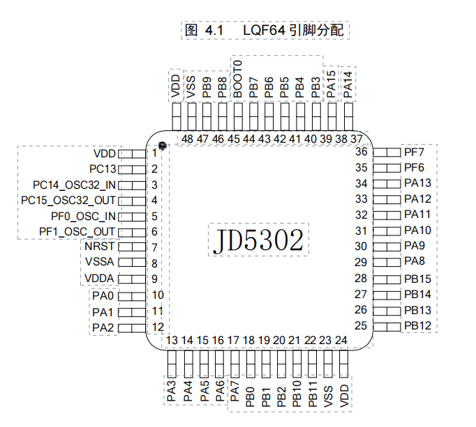 北京USART键盘主控芯片